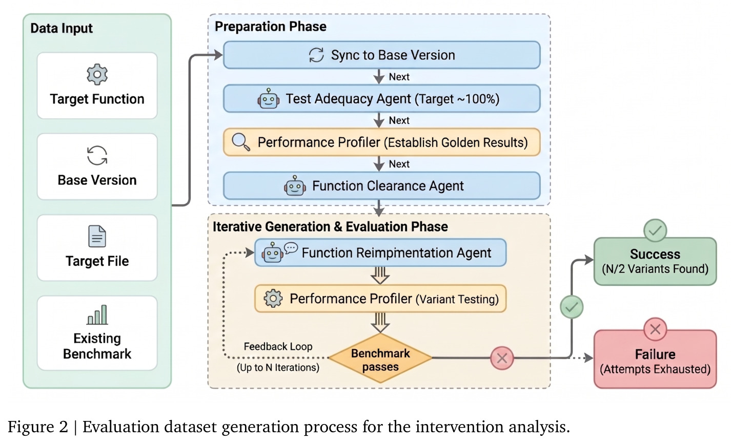 Evaluation dataset generation process for the intervention analysis.