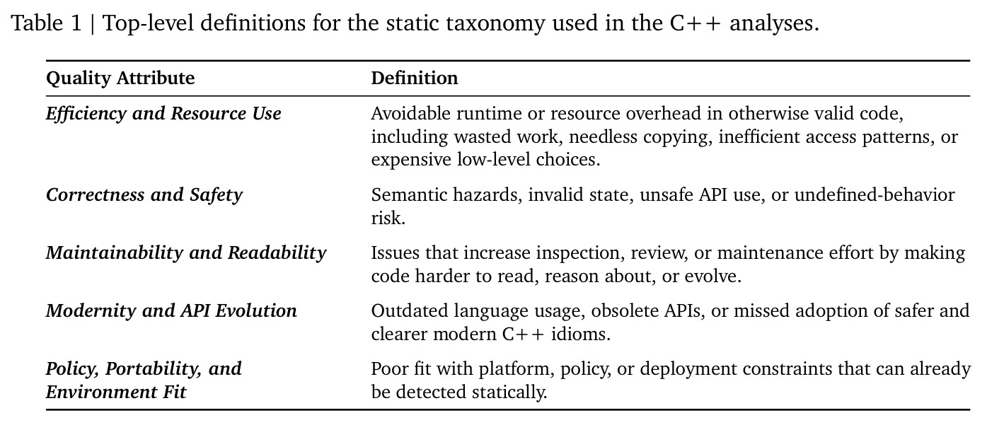 Top-level definitions for the static taxonomy used in the C++ analyses.