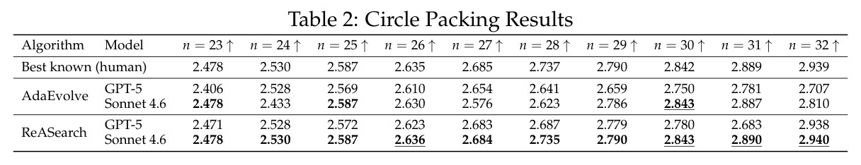 Circle Packing Results