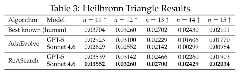 Heilbronn Triangle Results