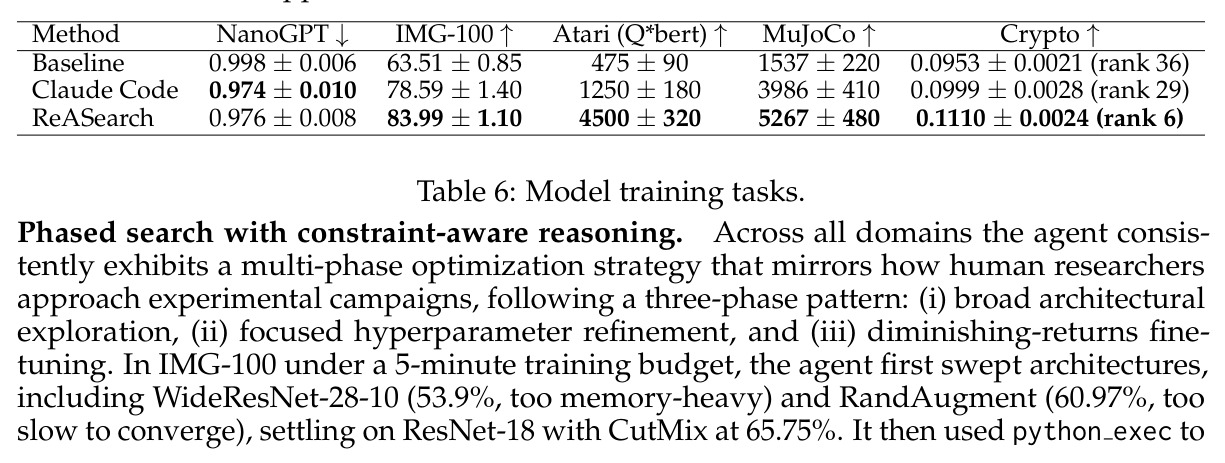 Model training tasks.