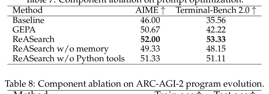 ARC-AGI2 Results