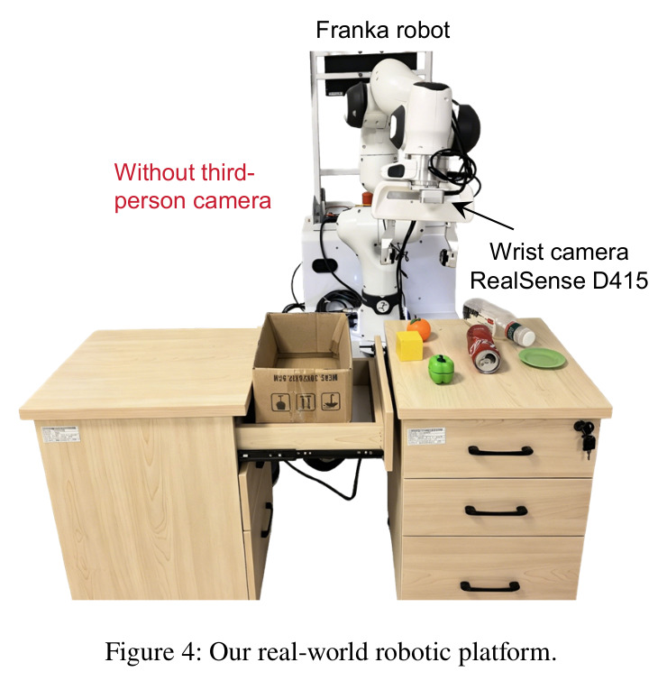 Our real-world robotic platform