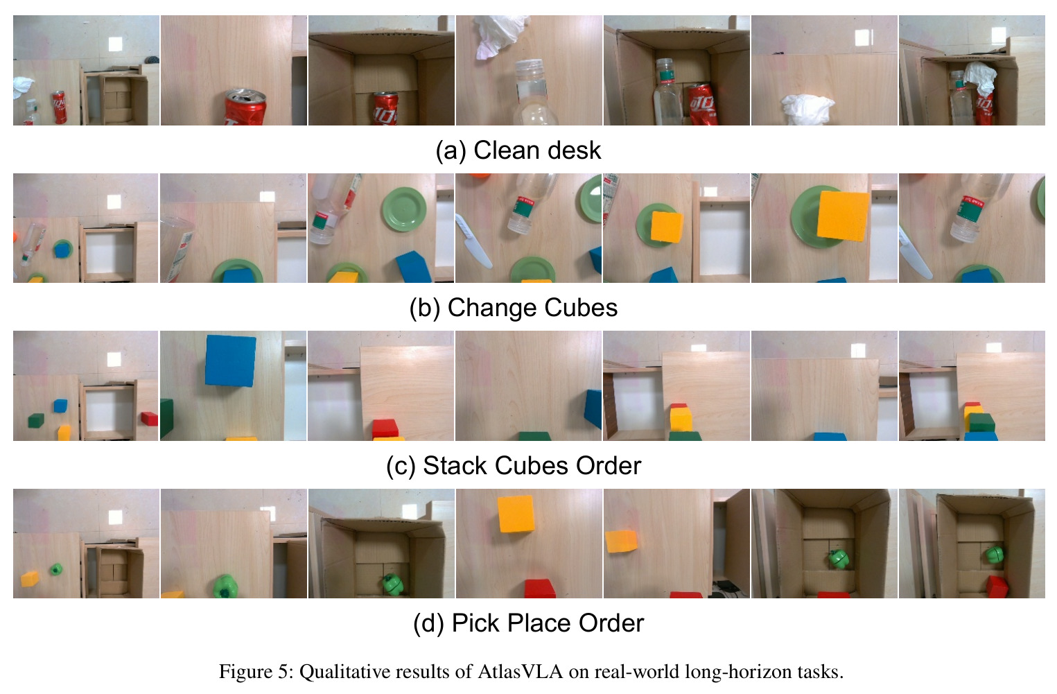 Qualitative results of AtlasVLA on real-world long-horizon tasks