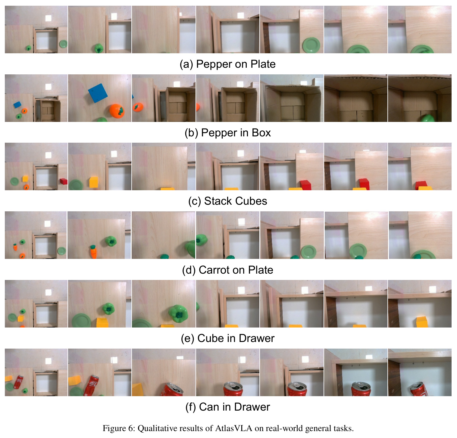 Qualitative results of AtlasVLA on real-world general tasks