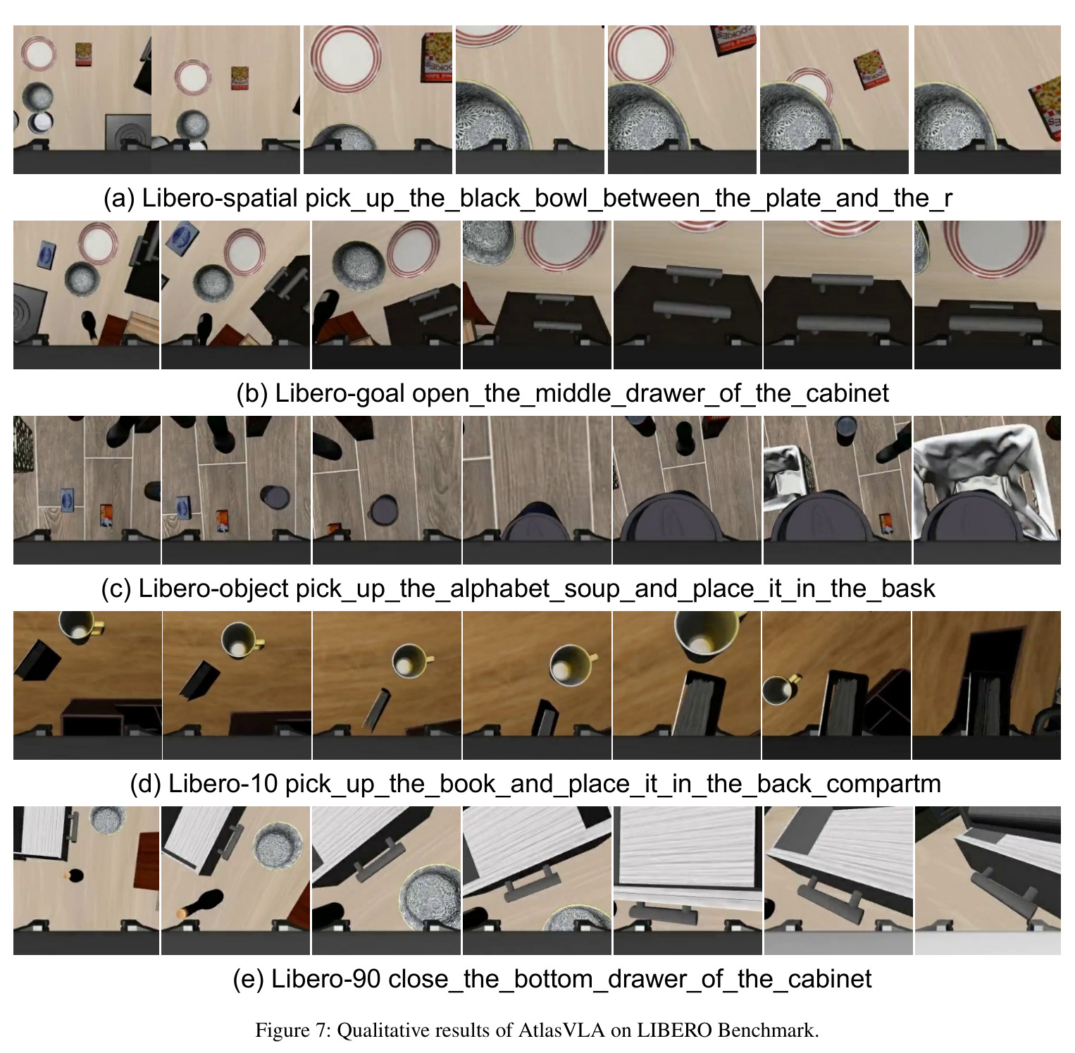 Qualitative results of AtlasVLA on LIBERO Benchmark