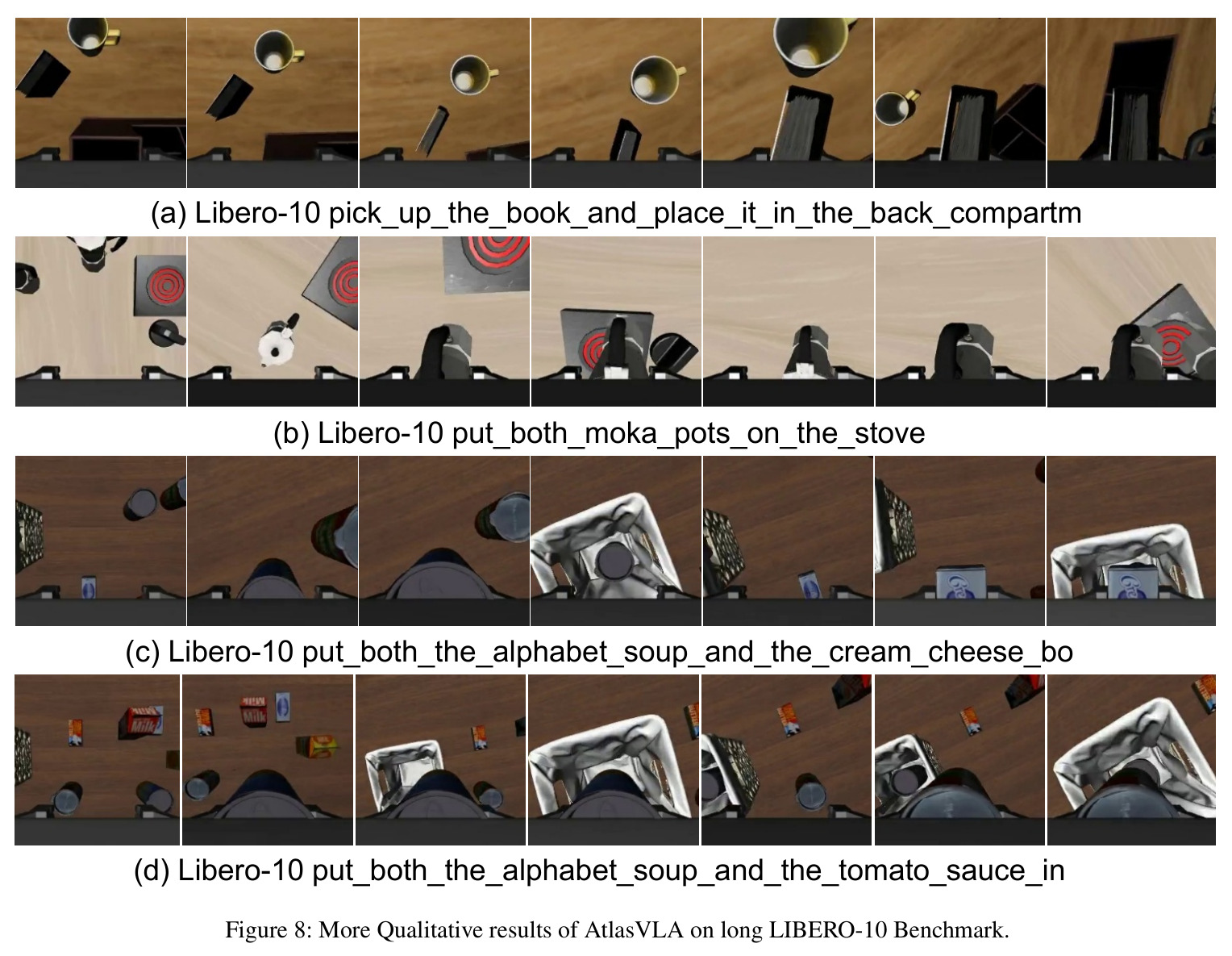 More Qualitative results of AtlasVLA on long LIBERO-10 Benchmark