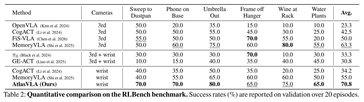 Quantitative comparison on the RLBench benchmark