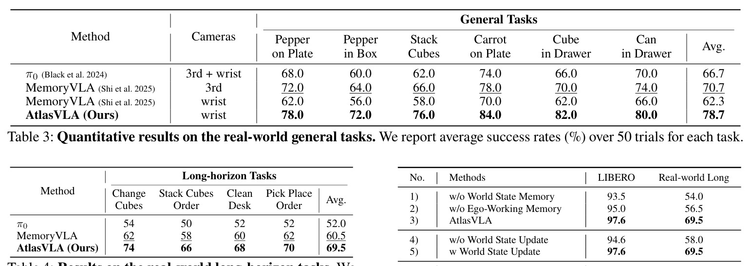 Quantitative results on the real-world general tasks