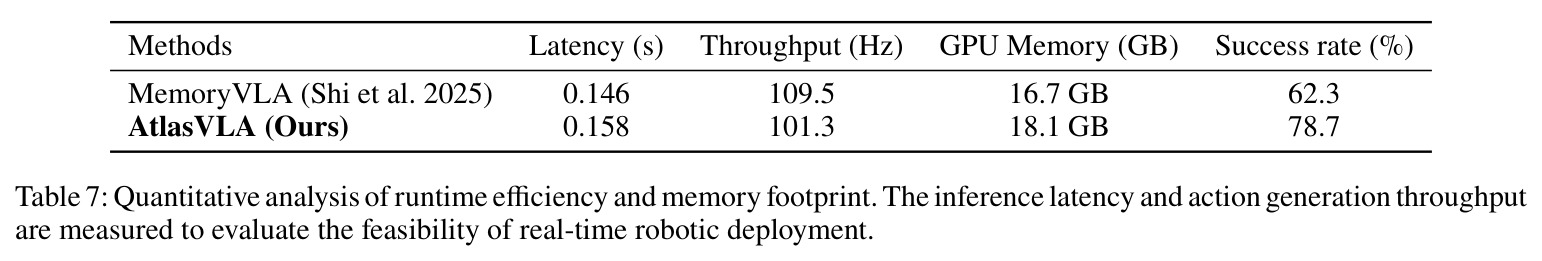 Quantitative analysis of runtime efficiency and memory footprint