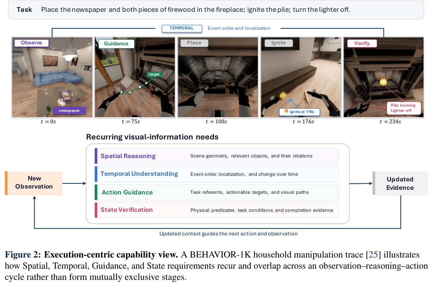 Execution-centric capability view