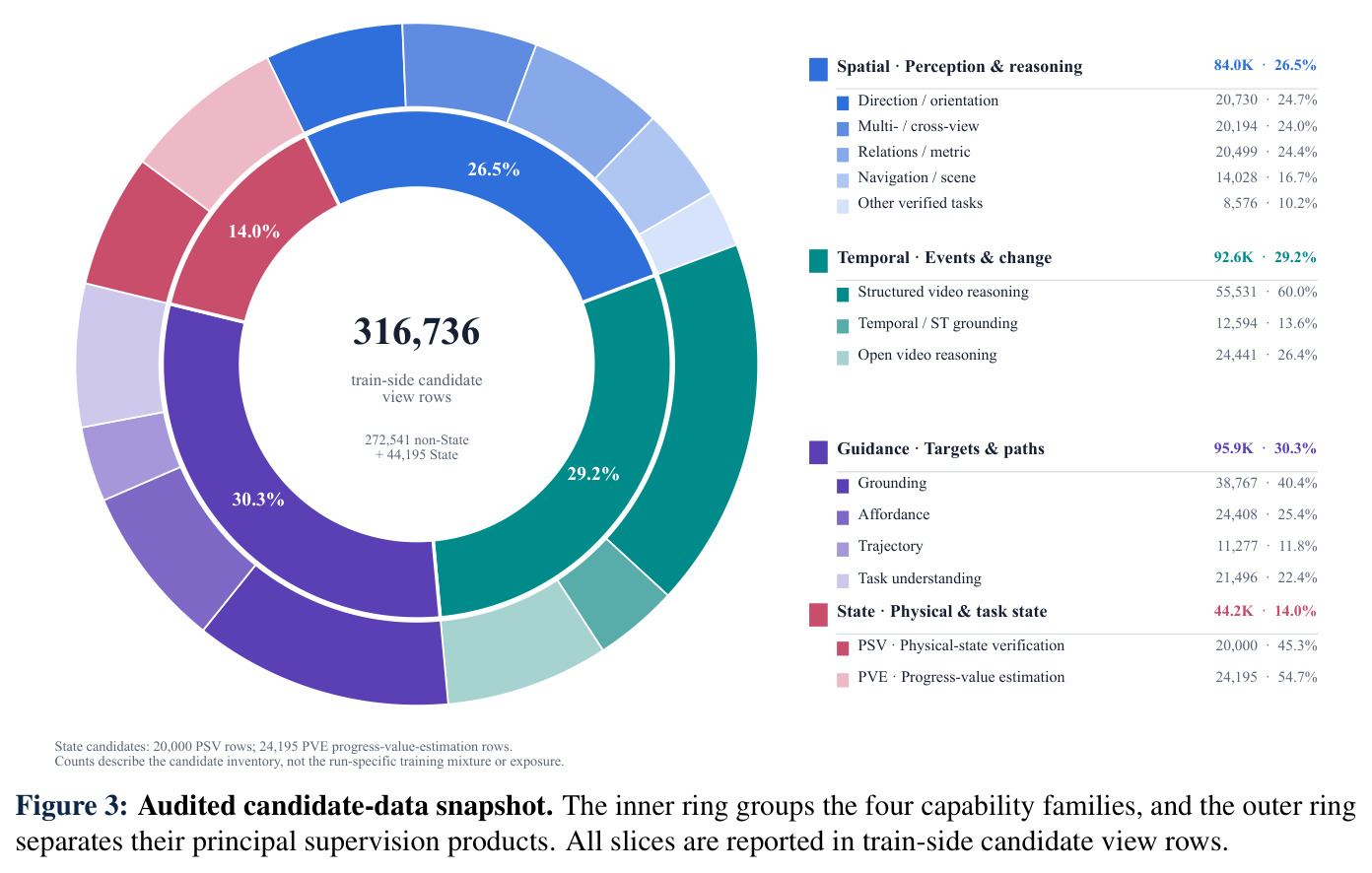 Audited candidate-data snapshot