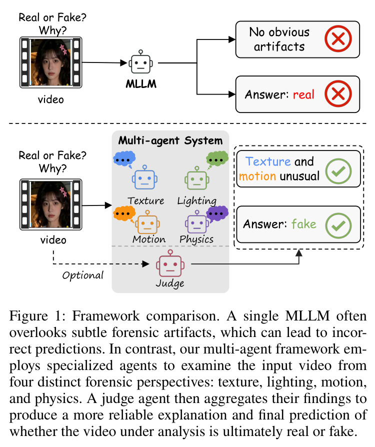 Framework comparison
