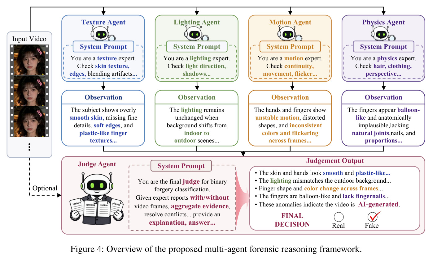 Overview of the proposed multi-agent forensic reasoning framework