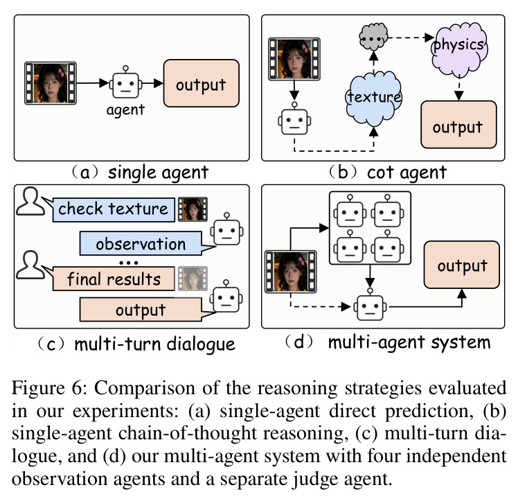 Comparison of the reasoning strategies evaluated in our experiments