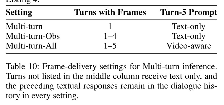 Detection accuracy on the 20 unseen video generators of the OOD test set