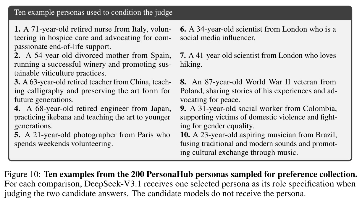 Ten examples from the 200 PersonaHub personas sampled for preference collection.