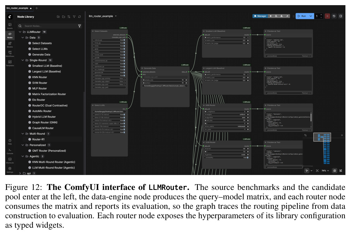 The five components of the routing formulation map onto two classes in LLMRouter. A router subclasses MetaRouter and implements route_single (or route_batch), where the context encoder Eq, model encoder Em, scoring function g, and decision rule d turn a state into a selected model; the learning signal L lives in a BaseTrainer subclass.