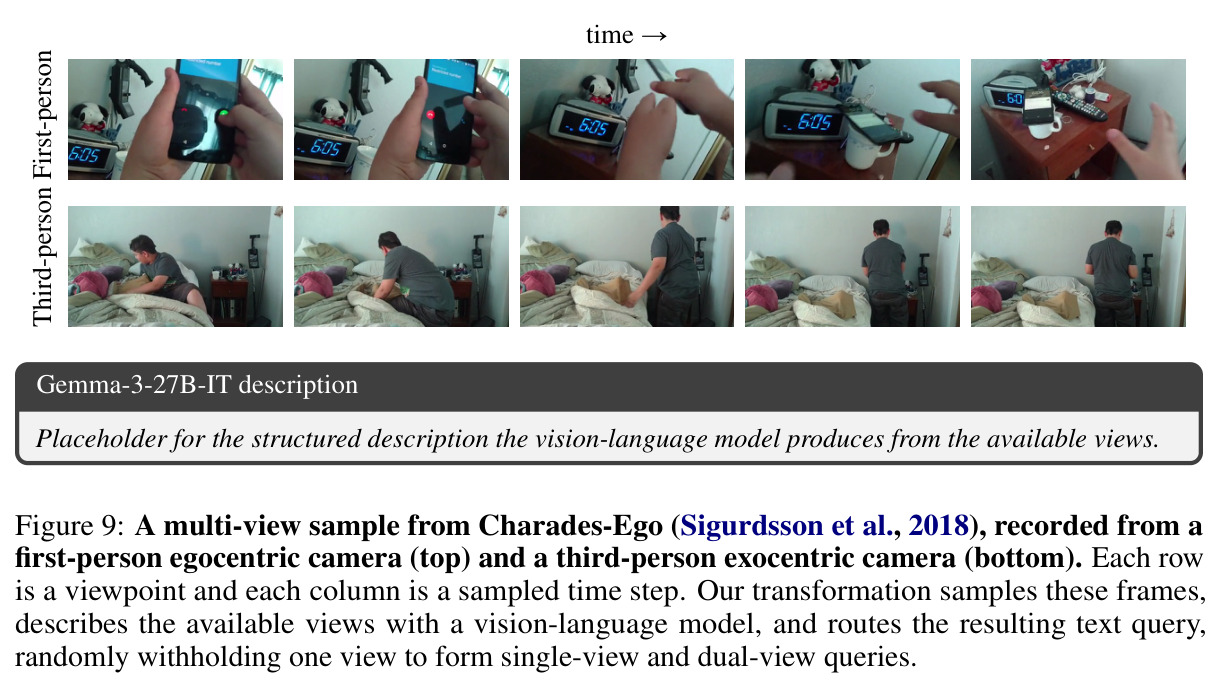 A multi-view sample from Charades-Ego (Sigurdsson et al., 2018), recorded from a first-person egocentric camera (top) and a third-person exocentric camera (bottom).