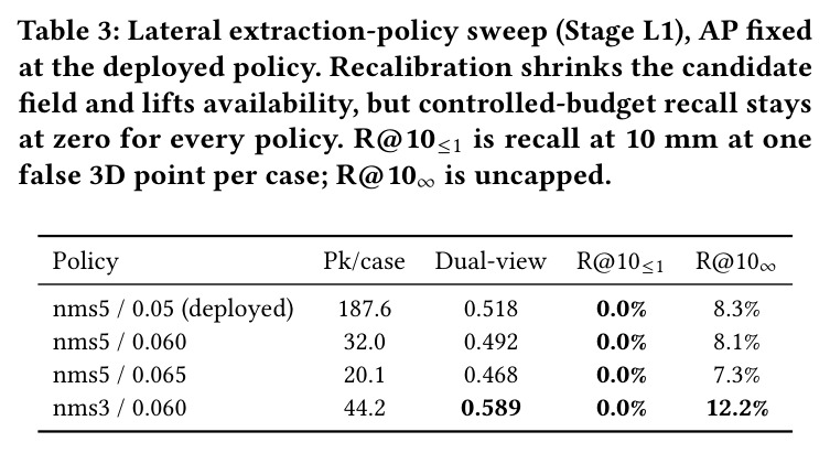Lateral extraction-policy sweep (Stage L1), AP fixed at the deployed policy