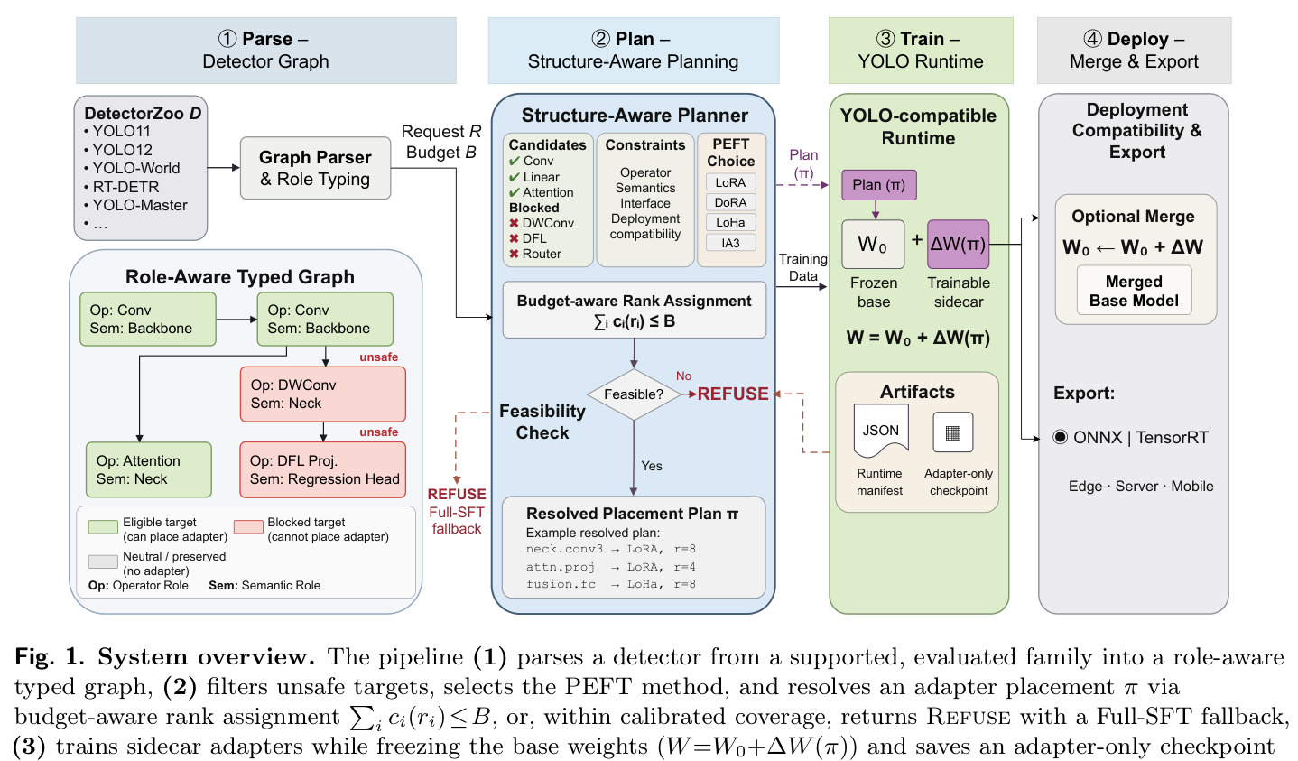 System overview