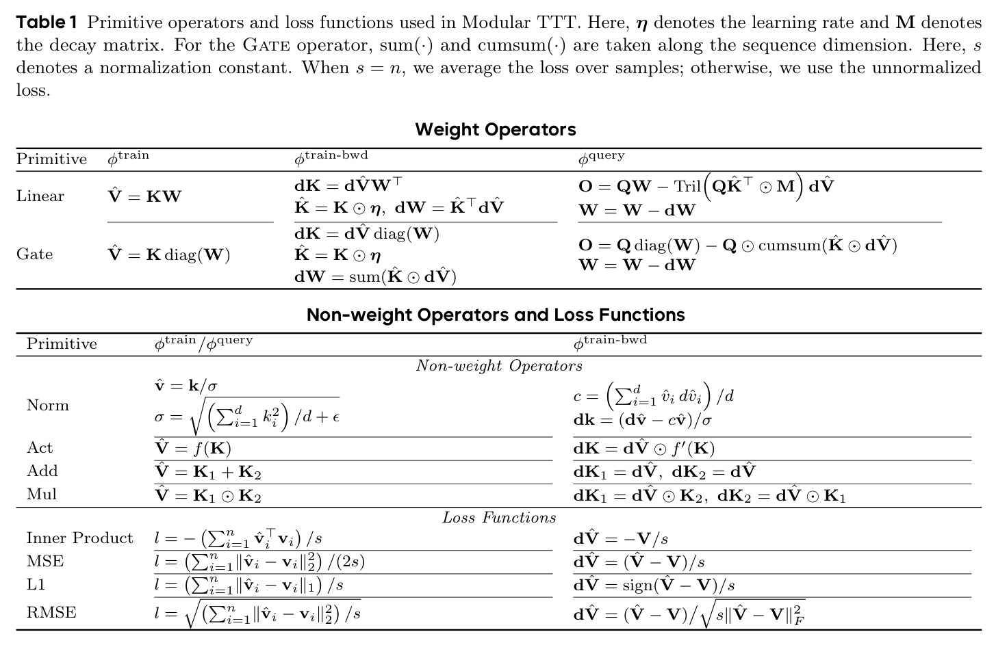 Primitive operators and loss functions used in Modular TTT.