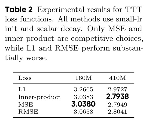 Experimental results for TTT loss functions.