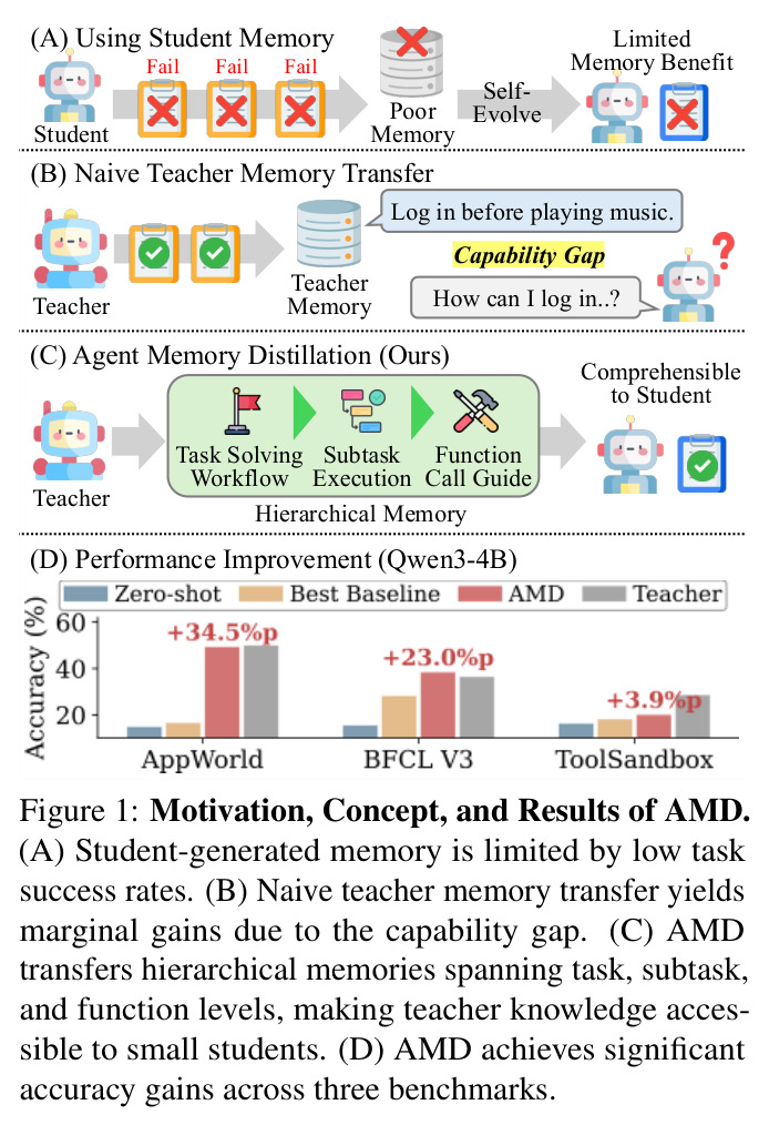 Motivation, Concept, and Results of AMD.