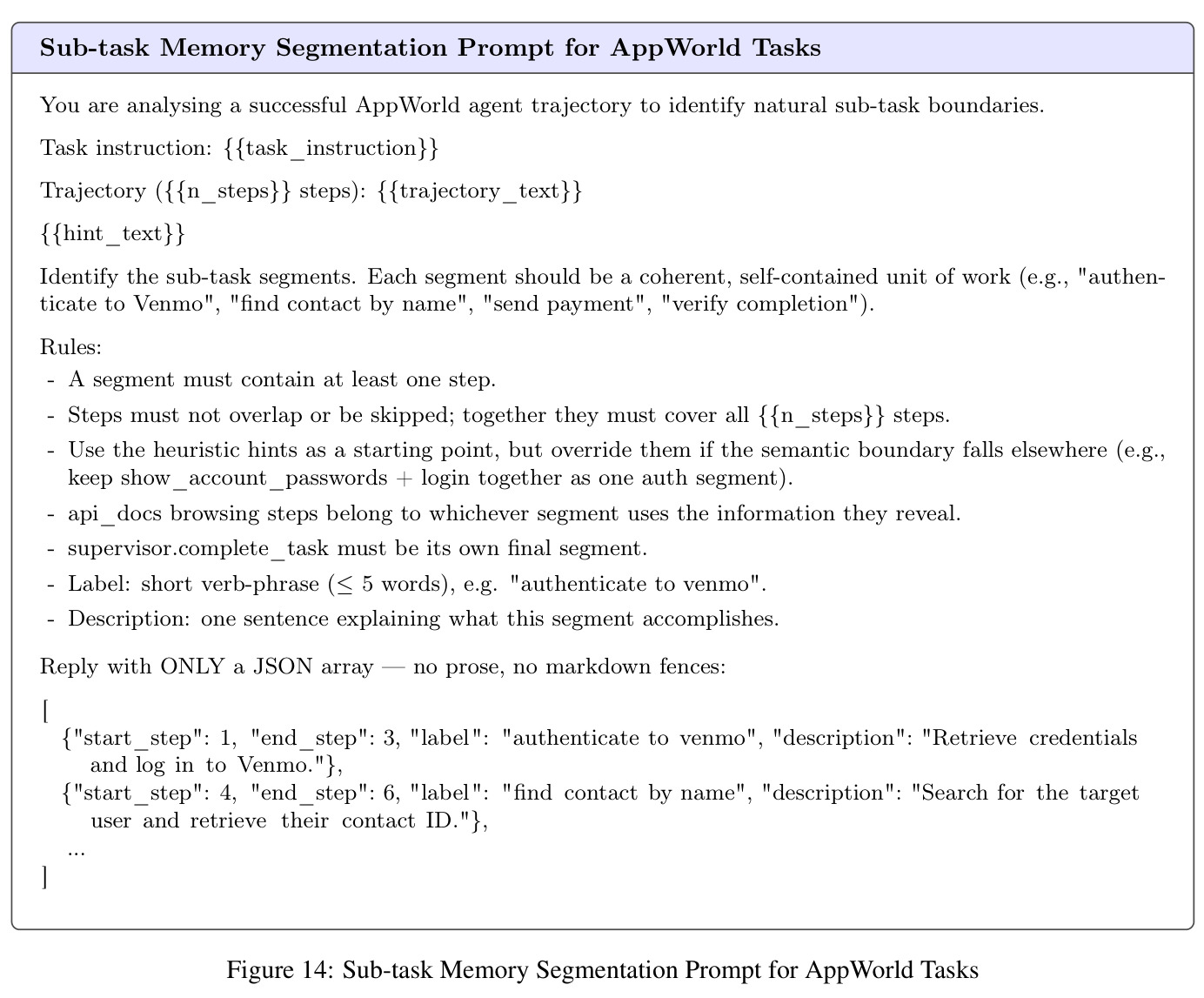 Case Study for Subtask Memory