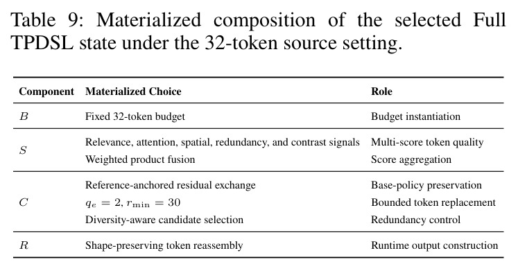 Materialized composition of the selected Full TPDSL state under the 32-token source setting.