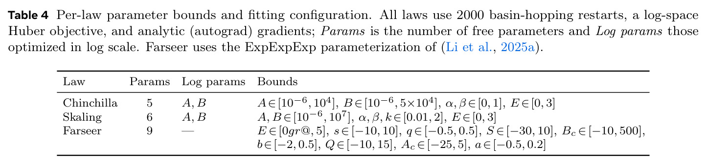 Fit quality and predictive error on the Farseer and SK-Grid datasets.