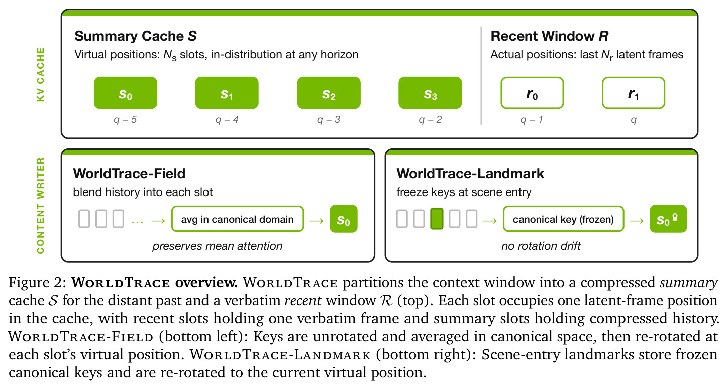 WorldTrace overview