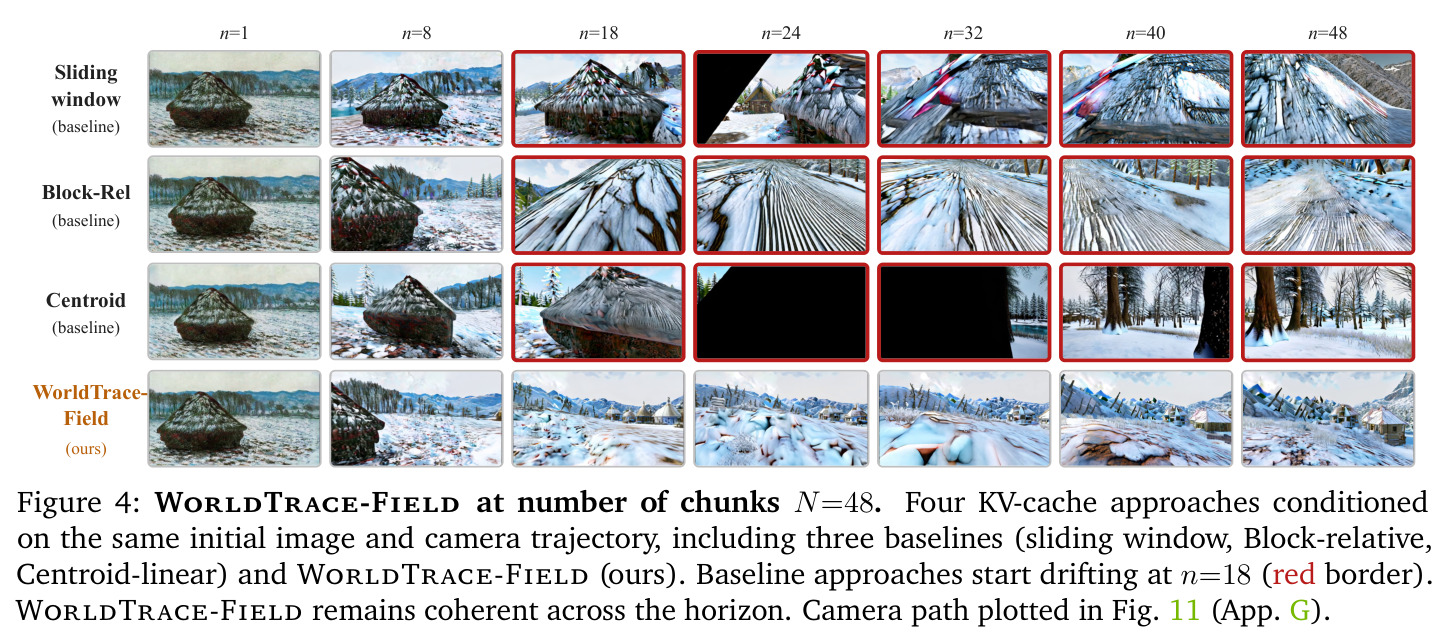 WorldTrace-Field at number of chunks N=48