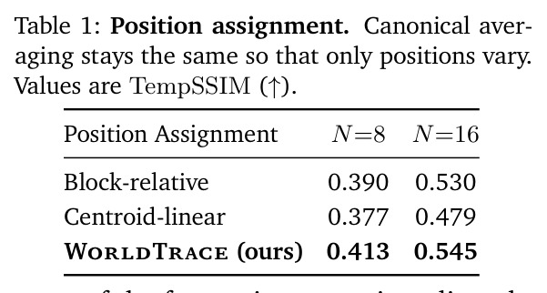 Position assignment