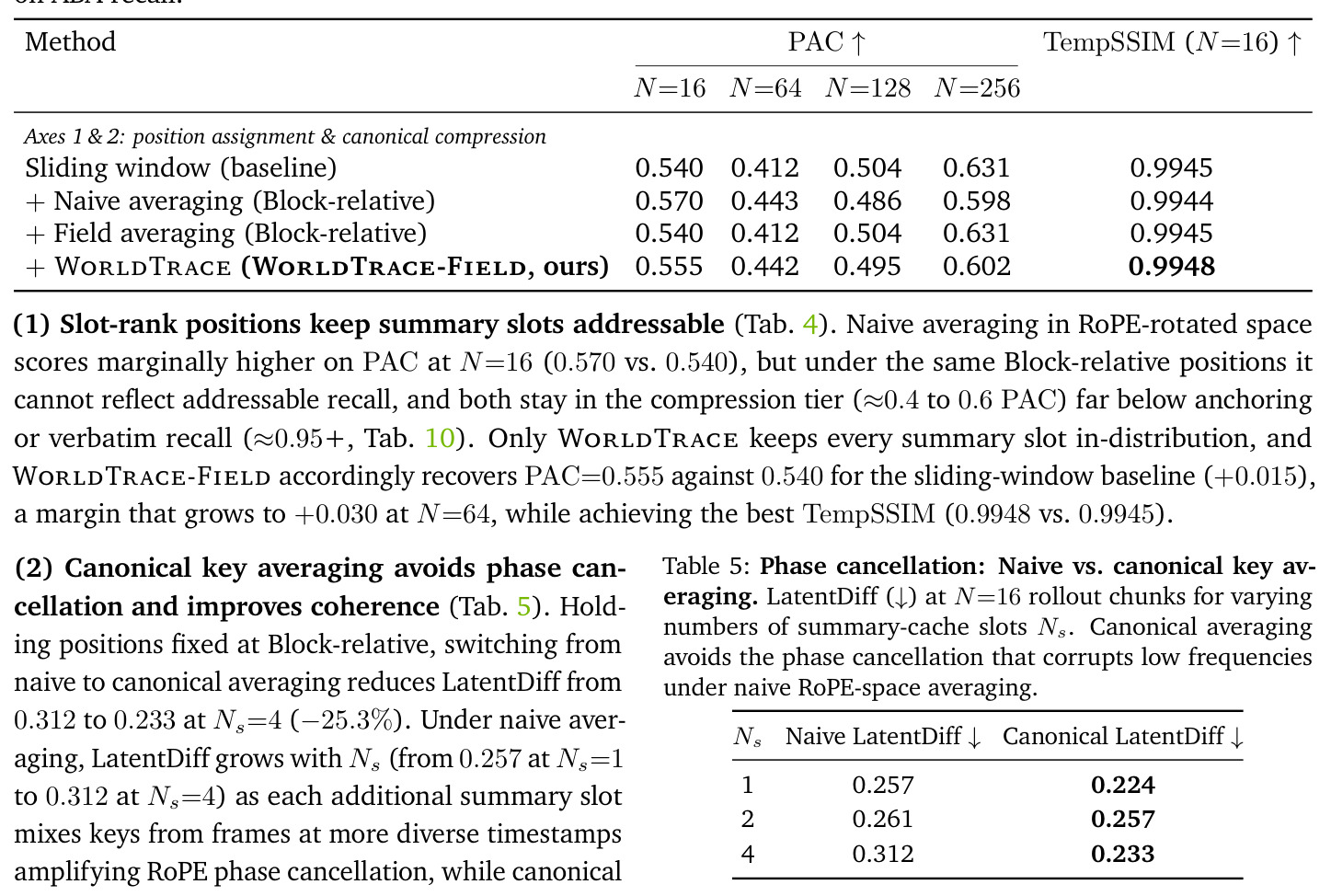 Phase cancellation: Naive vs. canonical key averaging