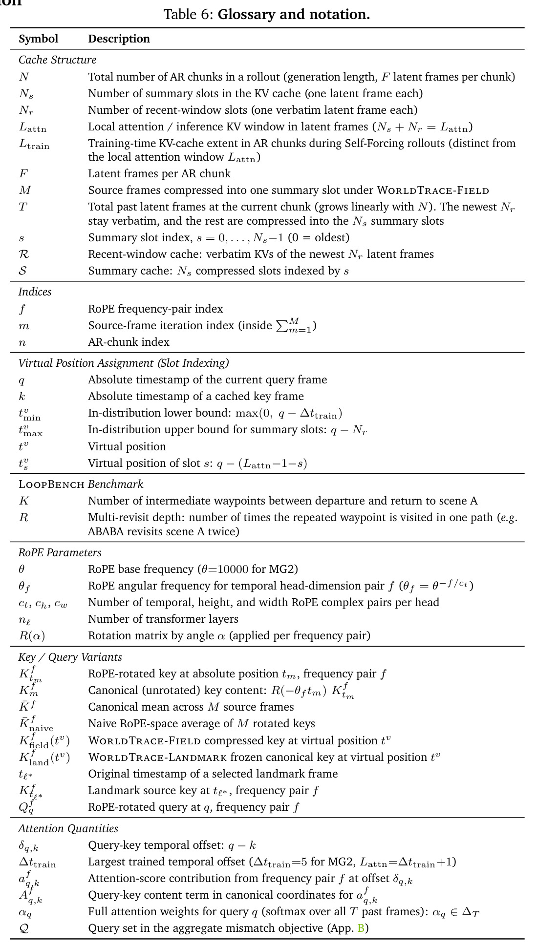 Position assignment & canonical compression ablation