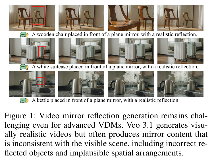 Video mirror reflection generation remains challenging even for advanced VDMs. Veo 3.1 generates visually realistic videos but often produces mirror content that is inconsistent with the visible scene, including incorrect reflected objects and implausible spatial arrangements.