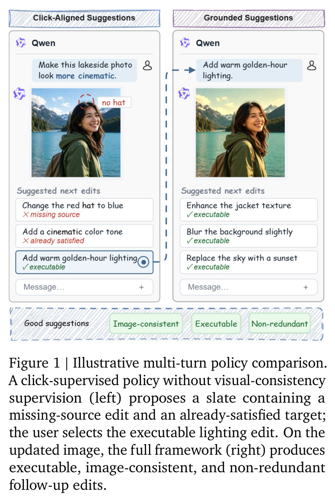 Illustrative multi-turn policy comparison