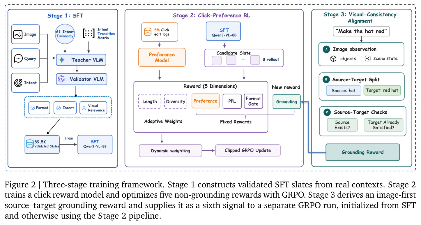 Three-stage training framework
