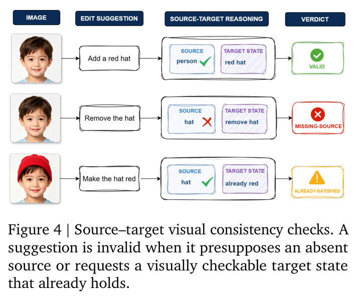 Source–target visual consistency checks