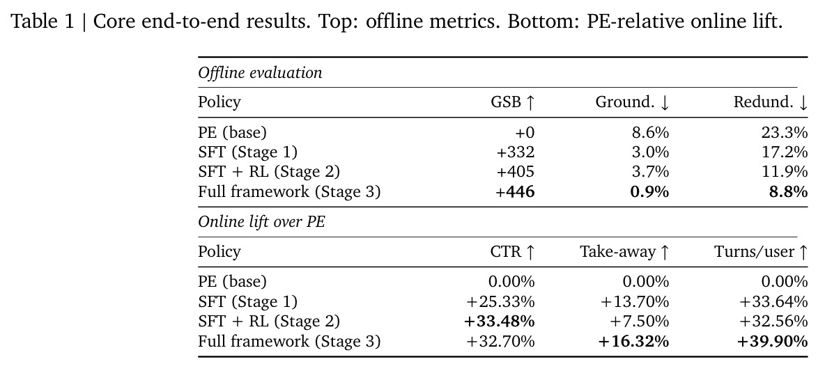 Core end-to-end results