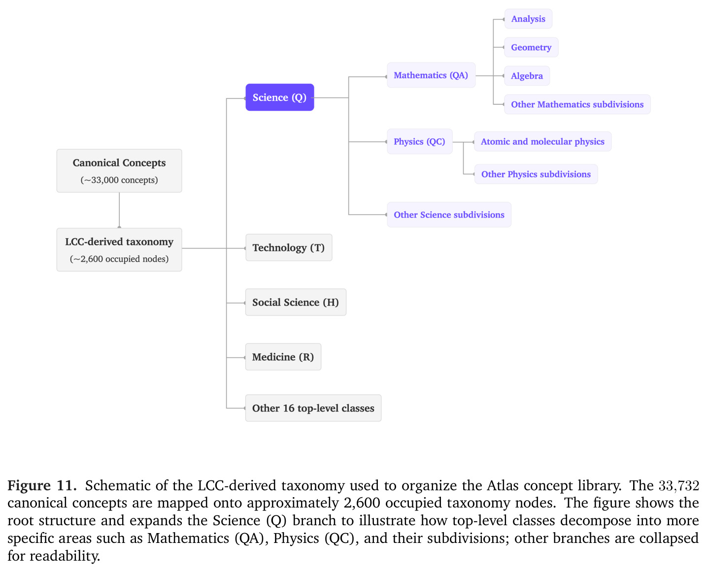 Extrapolating CDLM+Concept interpretability metrics to Steerling.