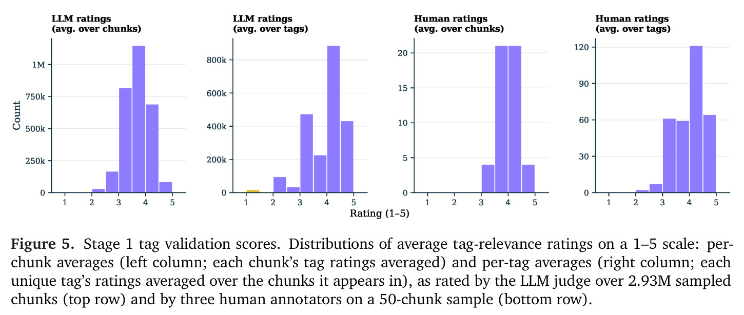 Attention patterns for Autoregressive, Diffusion, Block Diffusion, and Causal Diffusion models.