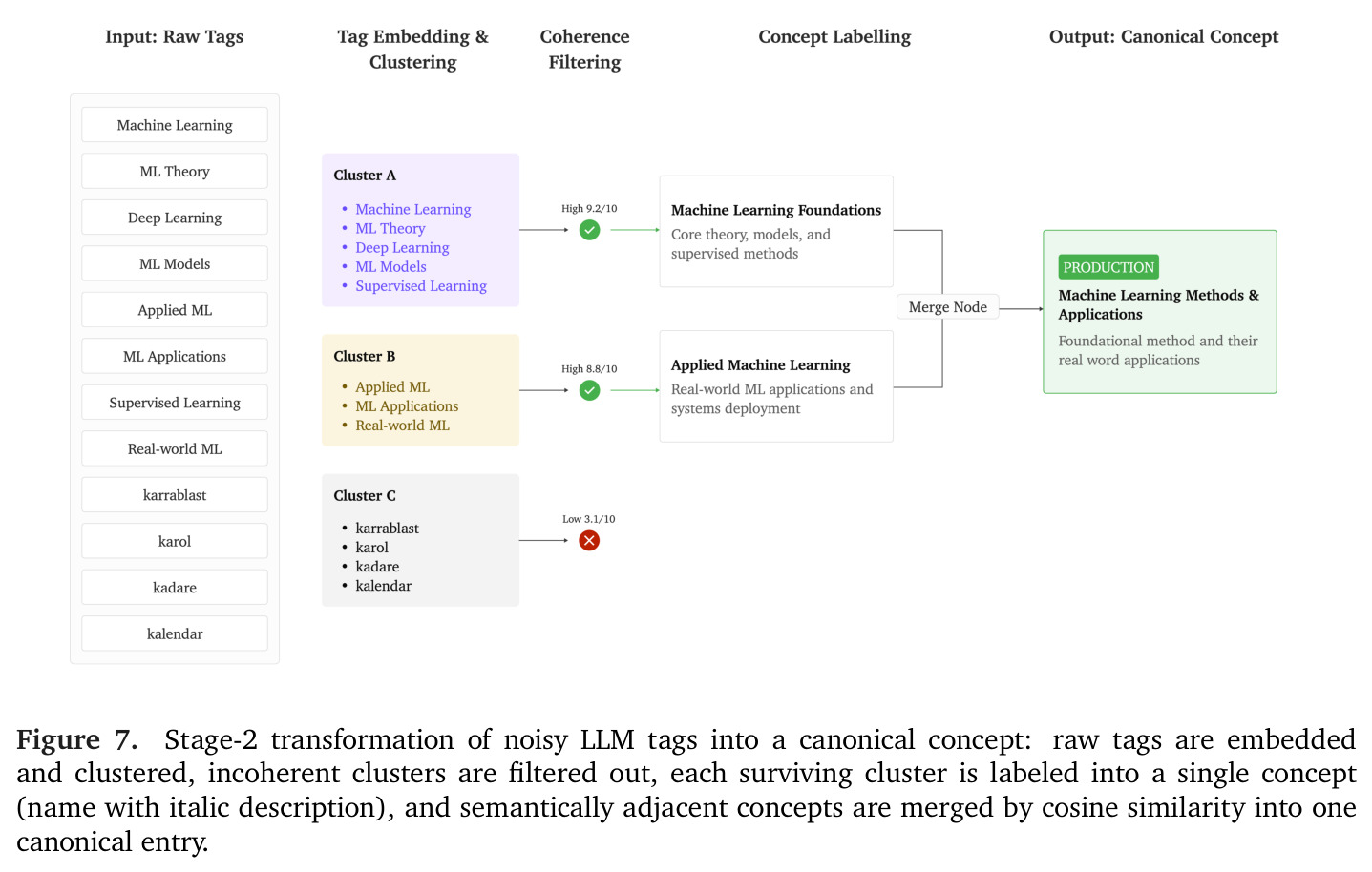 Three views of attribution for one output chunk.