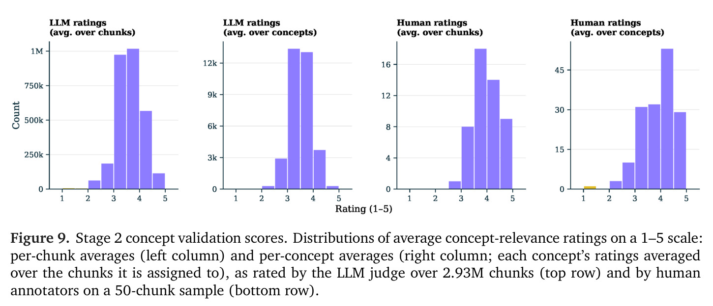 Extrapolating CDLM+Concept to Steerling.