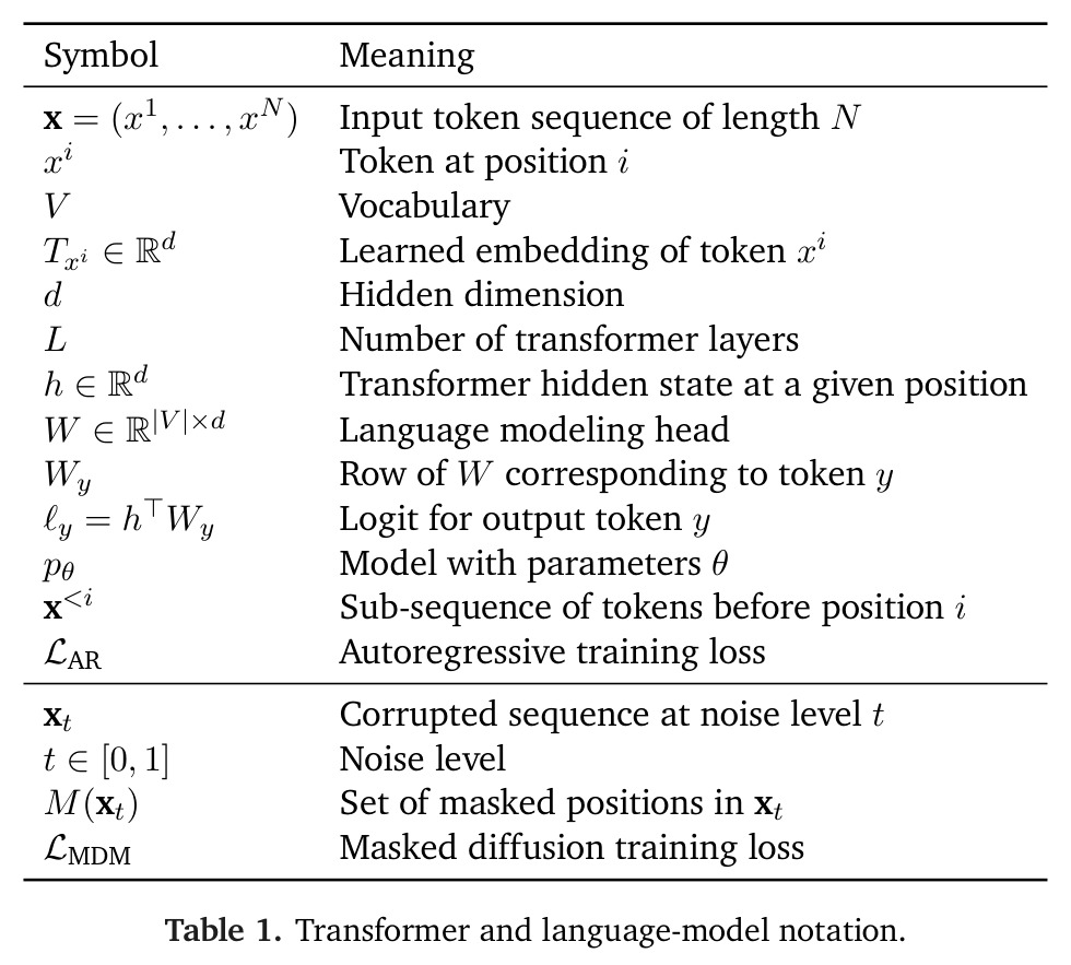 Removing any single recipe modification breaks a specific condition of Definition 3.3.