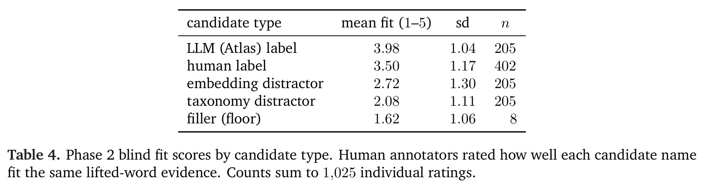 Steerling-8B pretraining corpus.