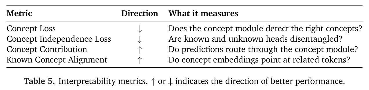 Steering results on random concepts of the pretrained Steerling-8B.