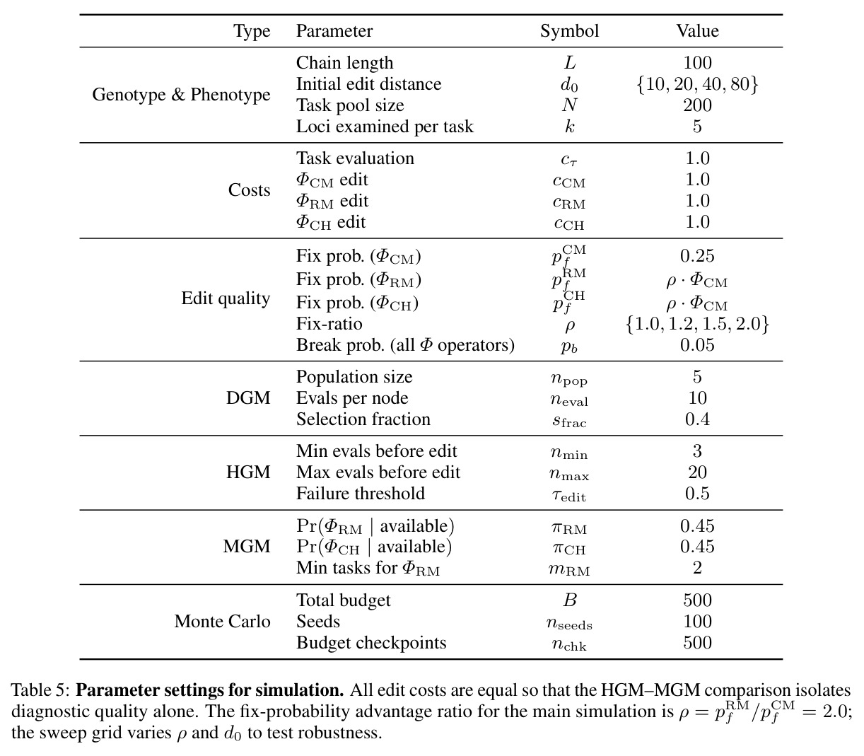 Parameter settings for simulation. All edit costs are equal so that the HGM–MGM comparison isolates diagnostic quality alone.