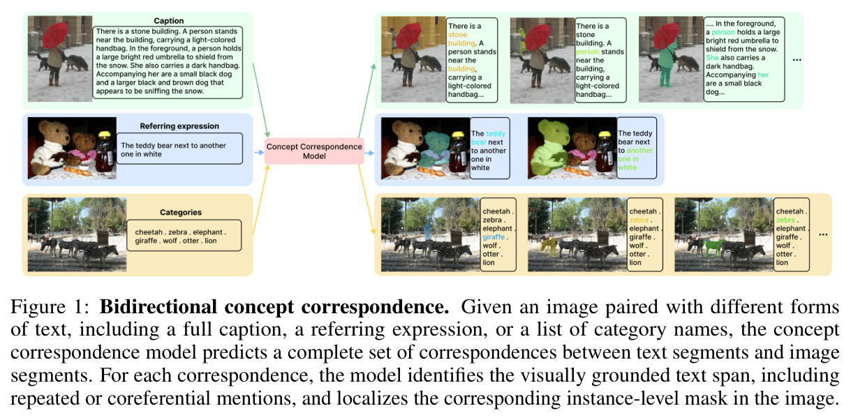 Bidirectional concept correspondence（双向概念对应）